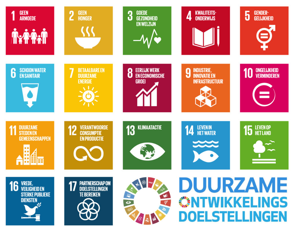 Grafische weergave van de 17 doelen afgesproken door de VN